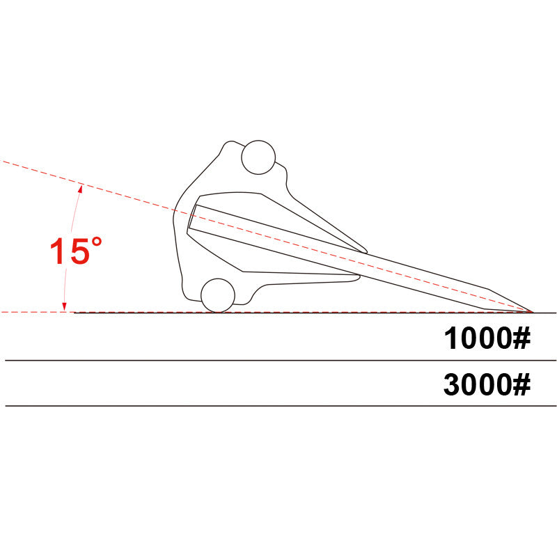 15 Degrees Knife Angle Sharpening Guide
