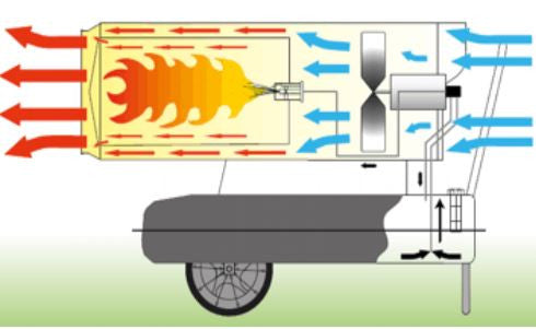 How the Master B360CED Combustion System works