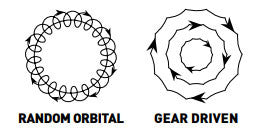 For Random Orbital and Gear Driven Polishers