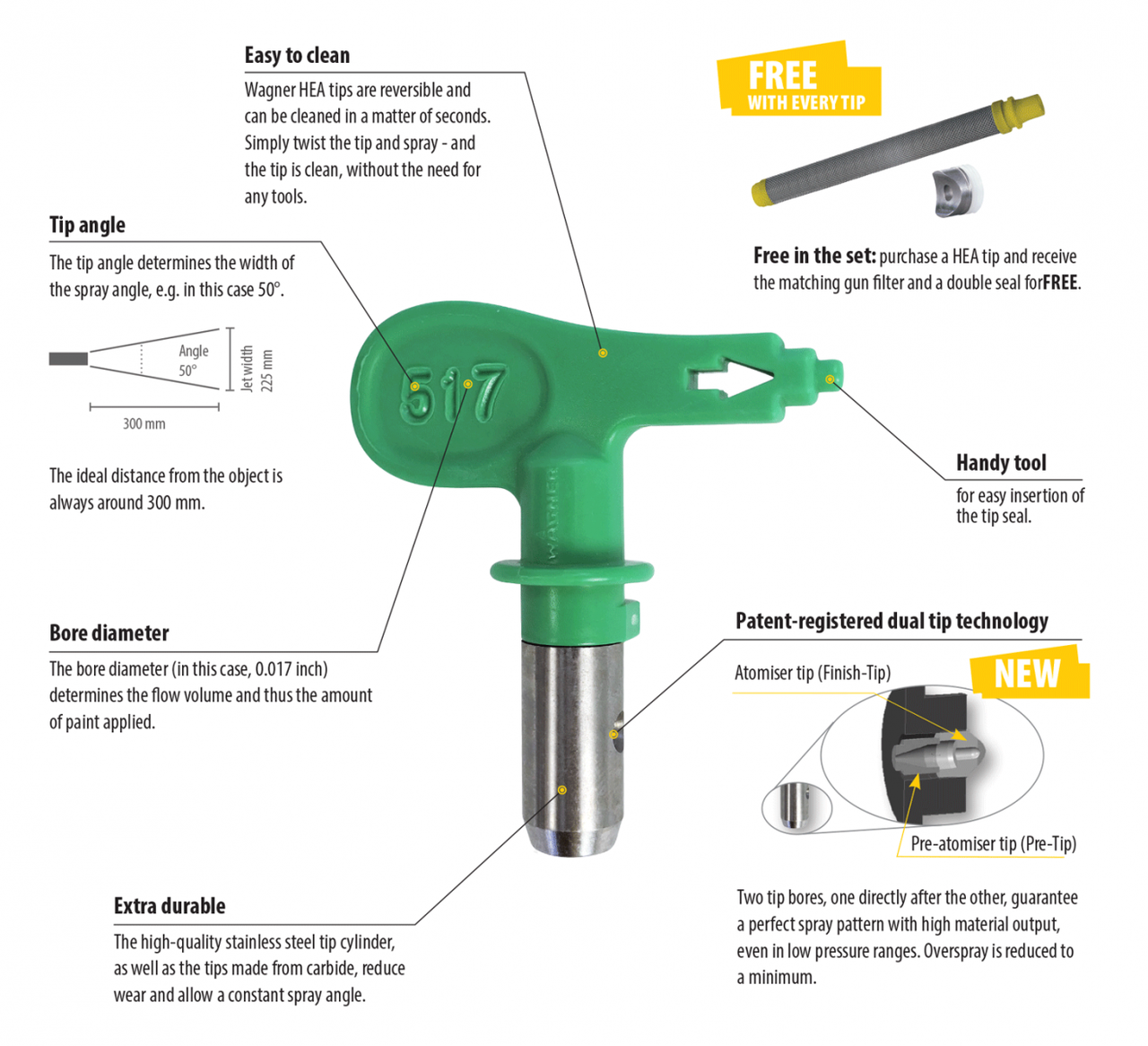 Wagner HEA Pro Tip Advantages