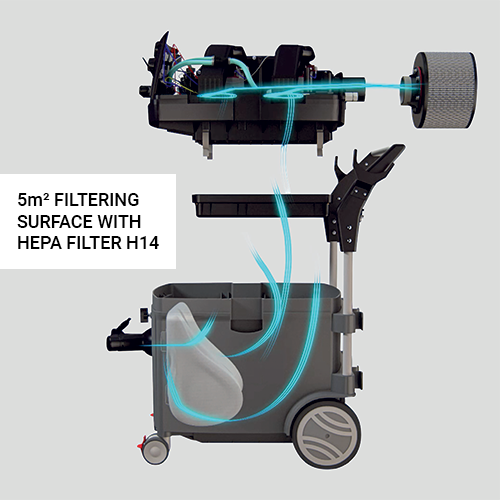 RUPES KS300 5m² Filtering Surface with Hepa Filta H14