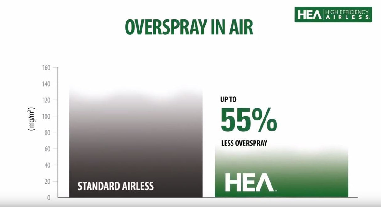 Wagner Control Pro 350 Extra - 55% Less Overspray