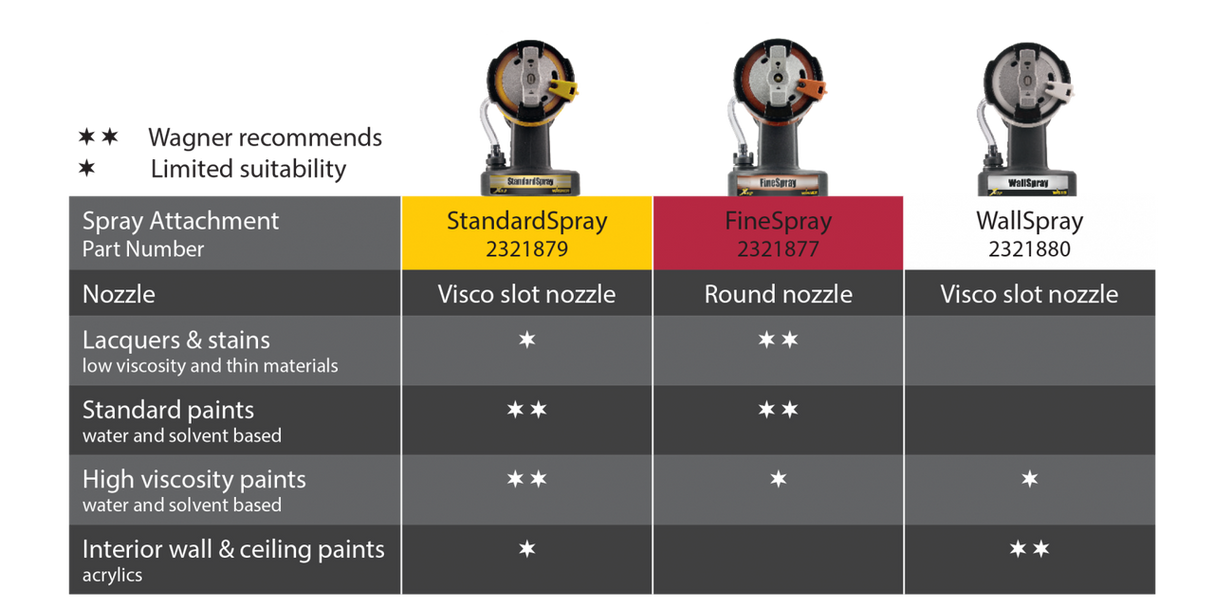 Wagner Sprayer Tip Guide