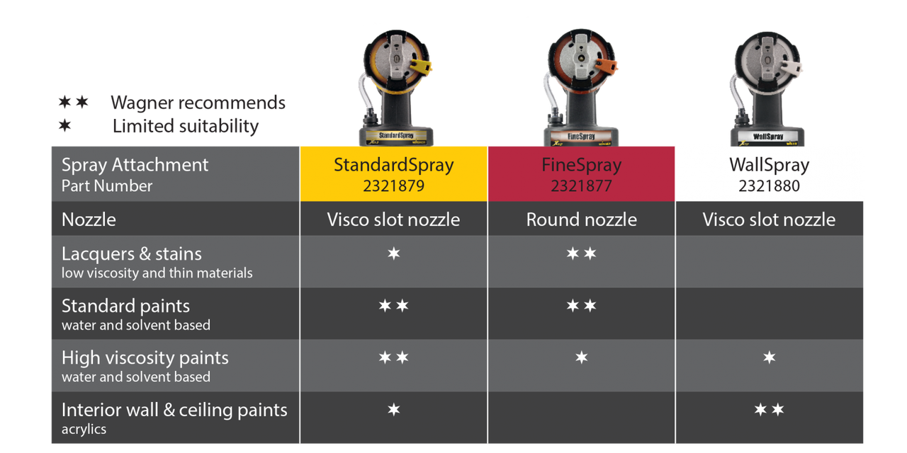 Wagner Sprayer Tip Guide