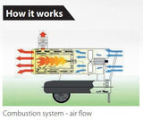 BV290E How it works - Combustion System with Flue