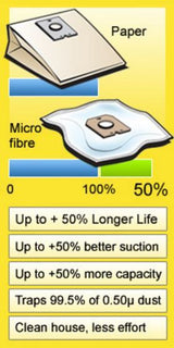 The Microfibre Difference