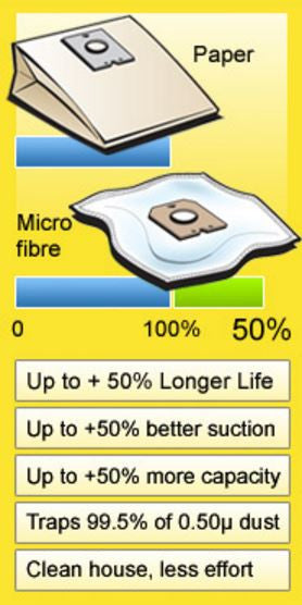 Benefits of Microfibre