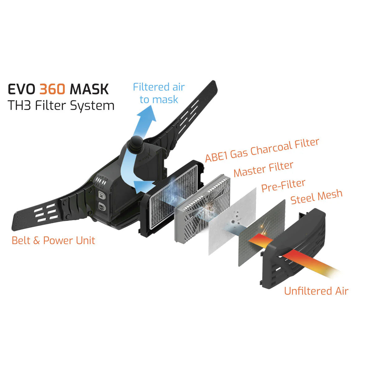 Walcom EVO 360 Powered Air Respirator - TH3 Respiratory Protection