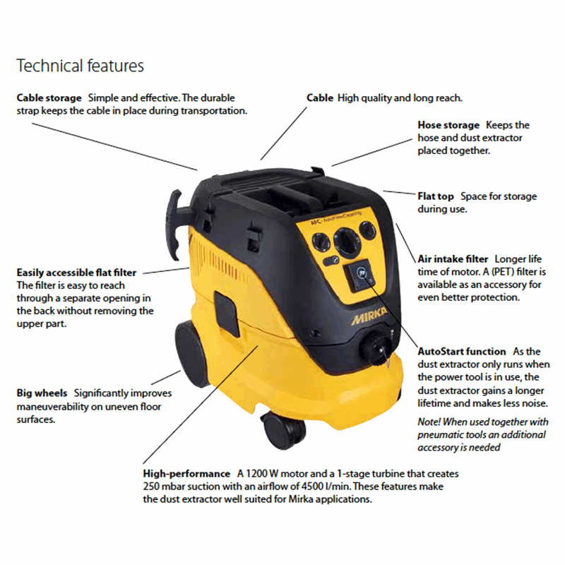 Mirka Dust Extractor 1230L PC