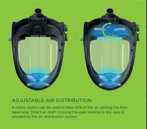 Optrel Clearmaxx Adjustable Air Distribution