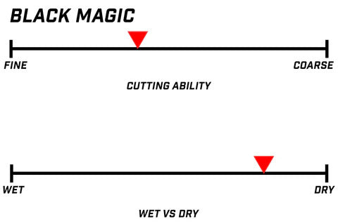 Renegade Clay Bar Black Magic Rogue Cutting Compound - For Stainless Steel