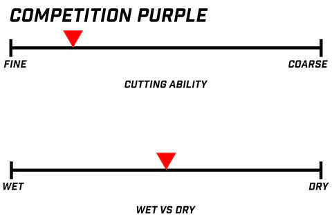 Renegade Clay Bar Competition Purple Polishing Compound - For Aluminium