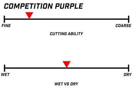 Renegade Clay Bar Competition Purple Polishing Compound - For Aluminium